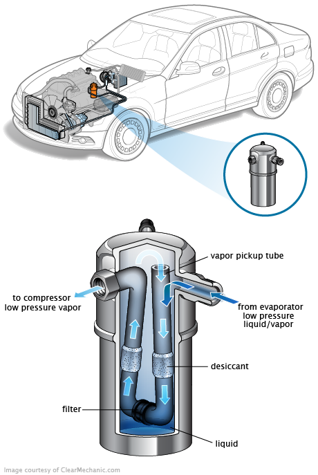 See P172D in engine